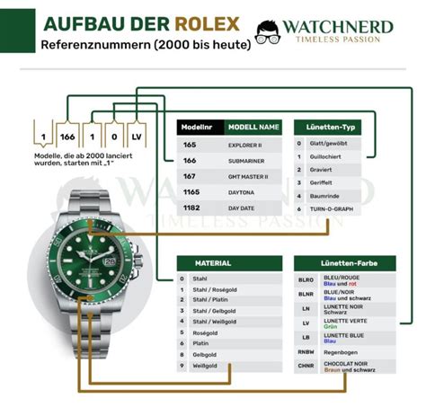 rolex preisliste 2013 pdf|rolex broschüre pdf.